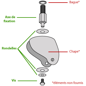 Fixation roulette Razor crazy cart